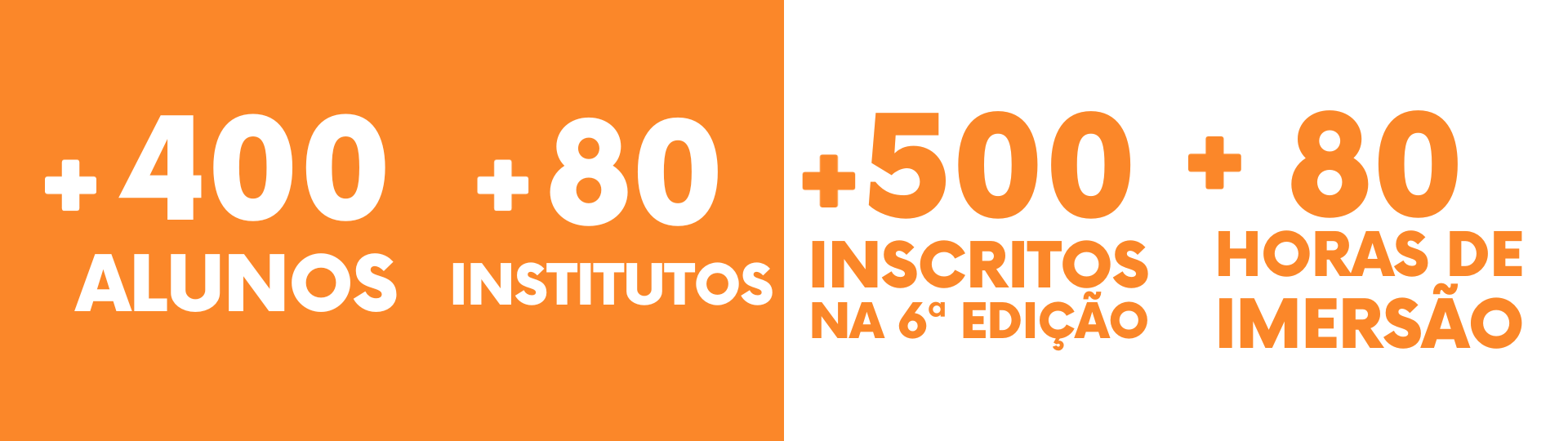 A EAFExp em números